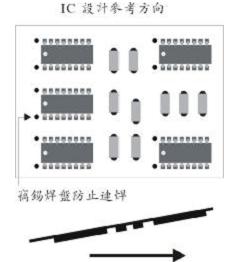 表面安装PCB设计工艺简介