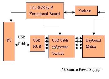 USB